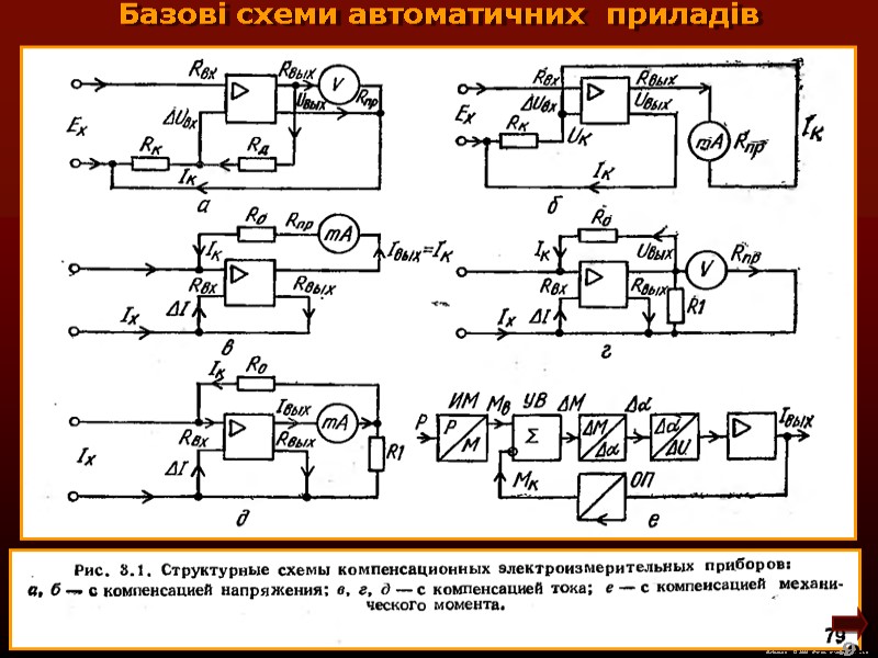 М.Кононов © 2009 E-mail: mvk@univ.kiev.ua 9 Структурні схеми компенсаційних приладів Базові схеми М.Кононов © 2009 E-mail: mvk@univ.kiev.ua 9 Структурні схеми компенсаційних приладів Базові схеми